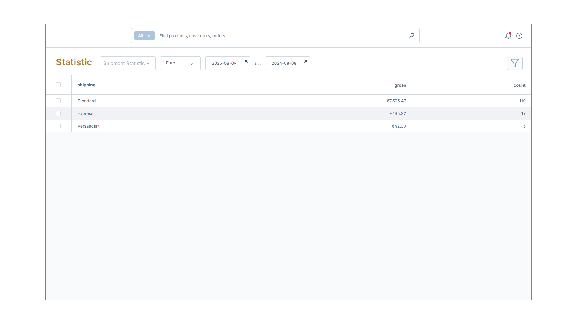 Statistik für Shopware 6