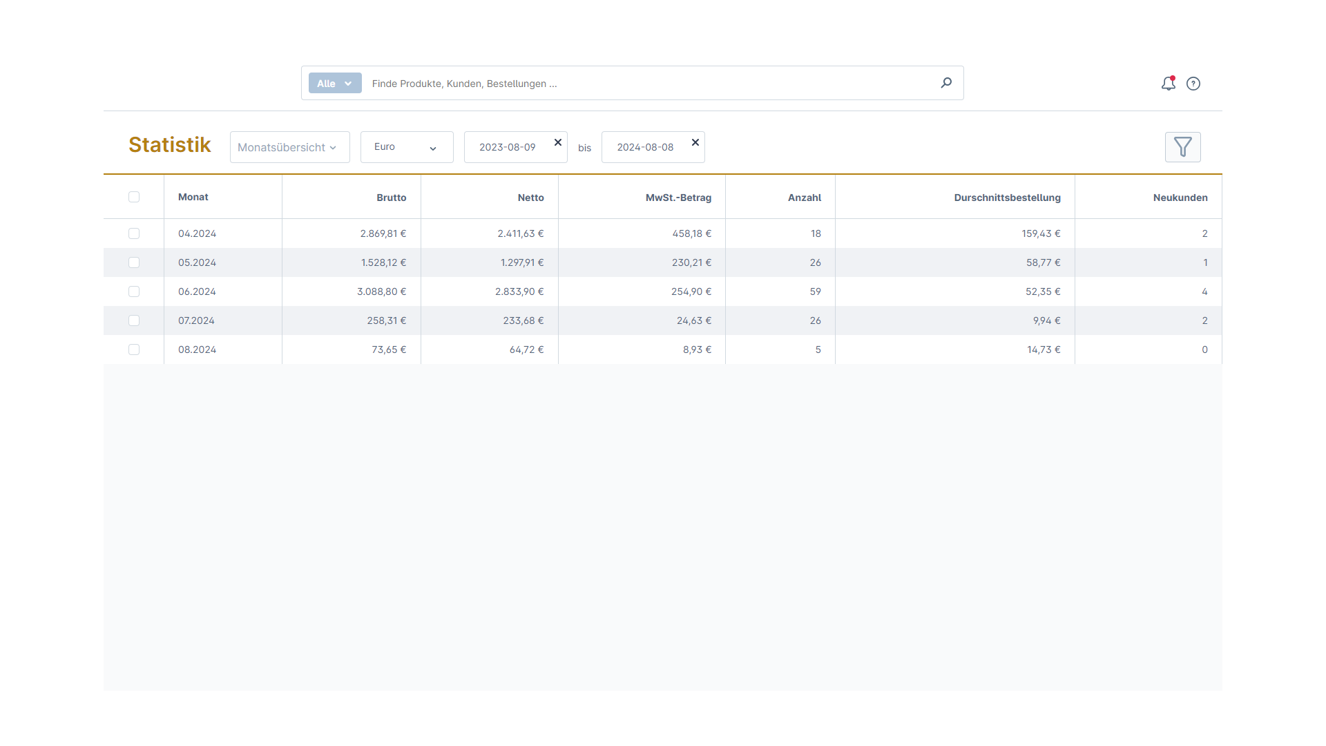 Statistik für Shopware 6
