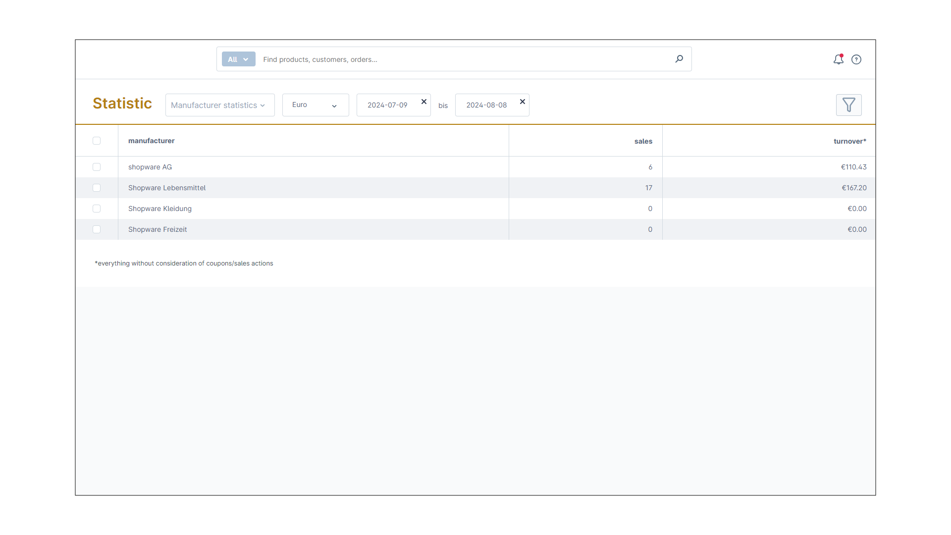 Statistik für Shopware 6