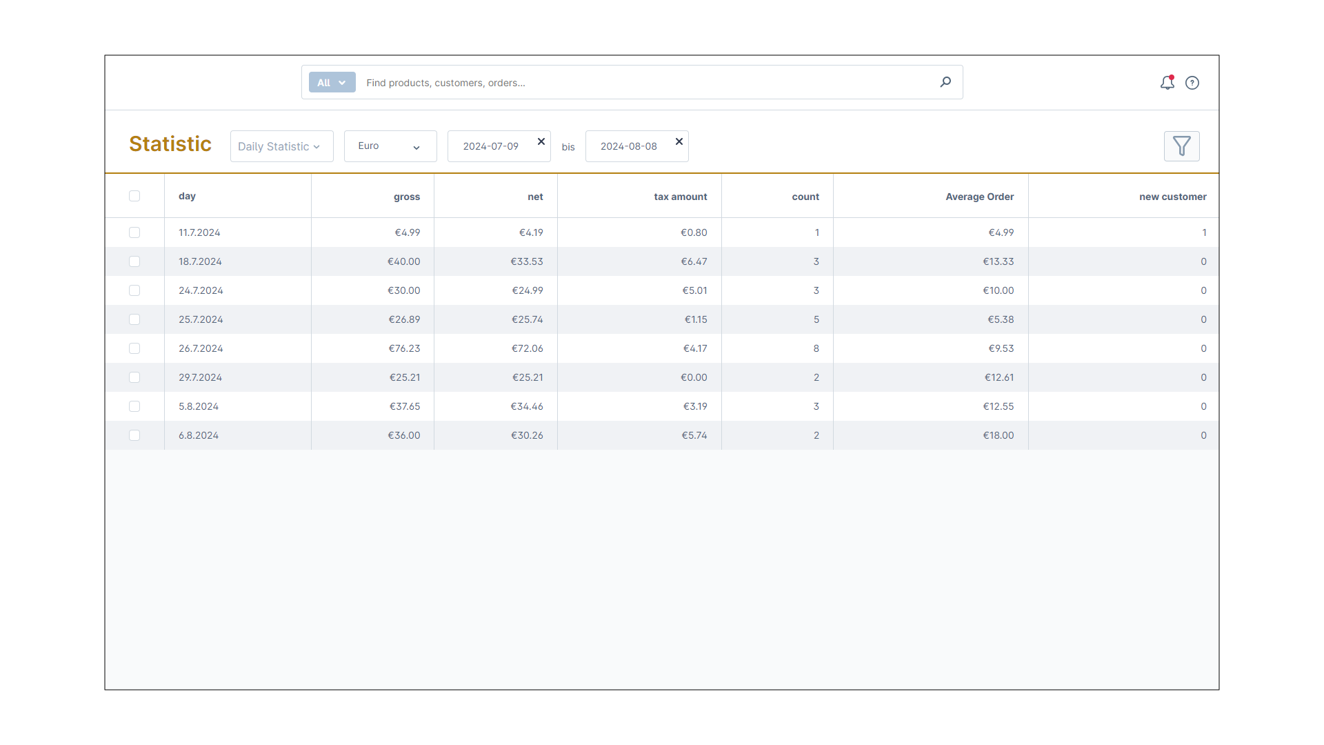 Statistik für Shopware 6