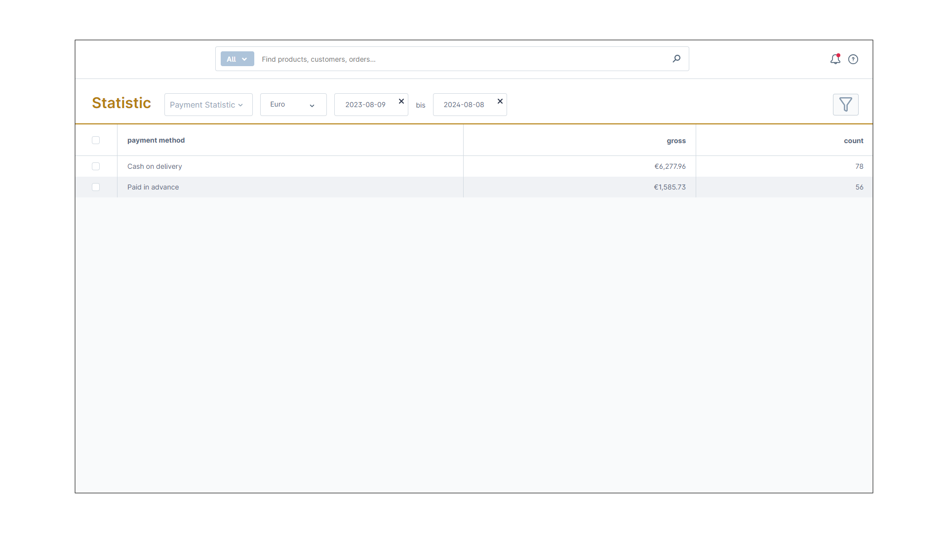 Statistik für Shopware 6