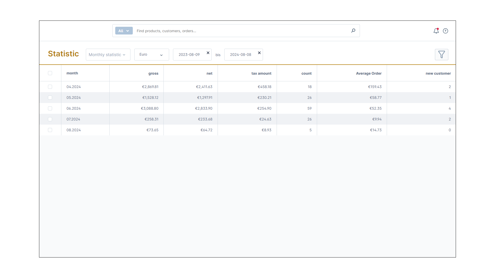 Statistik für Shopware 6