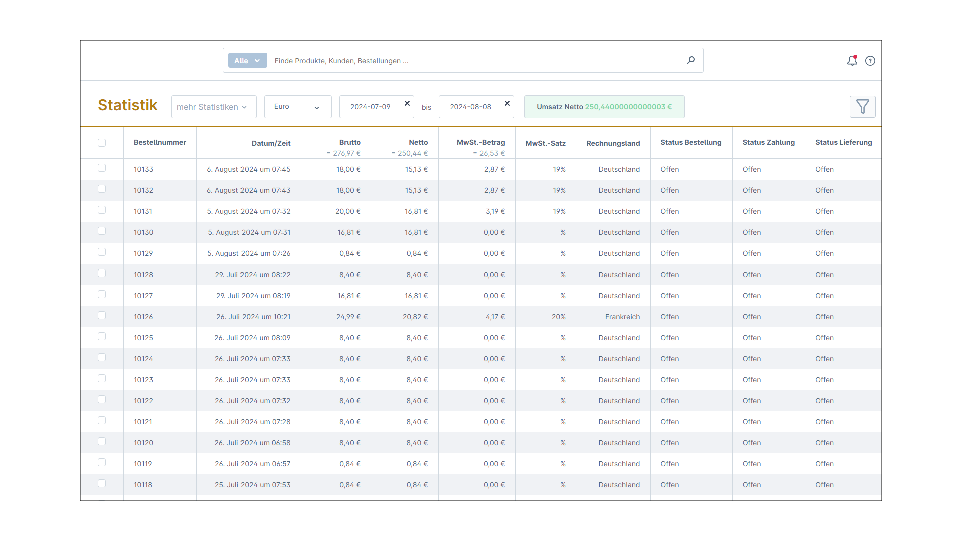 Statistik für Shopware 6