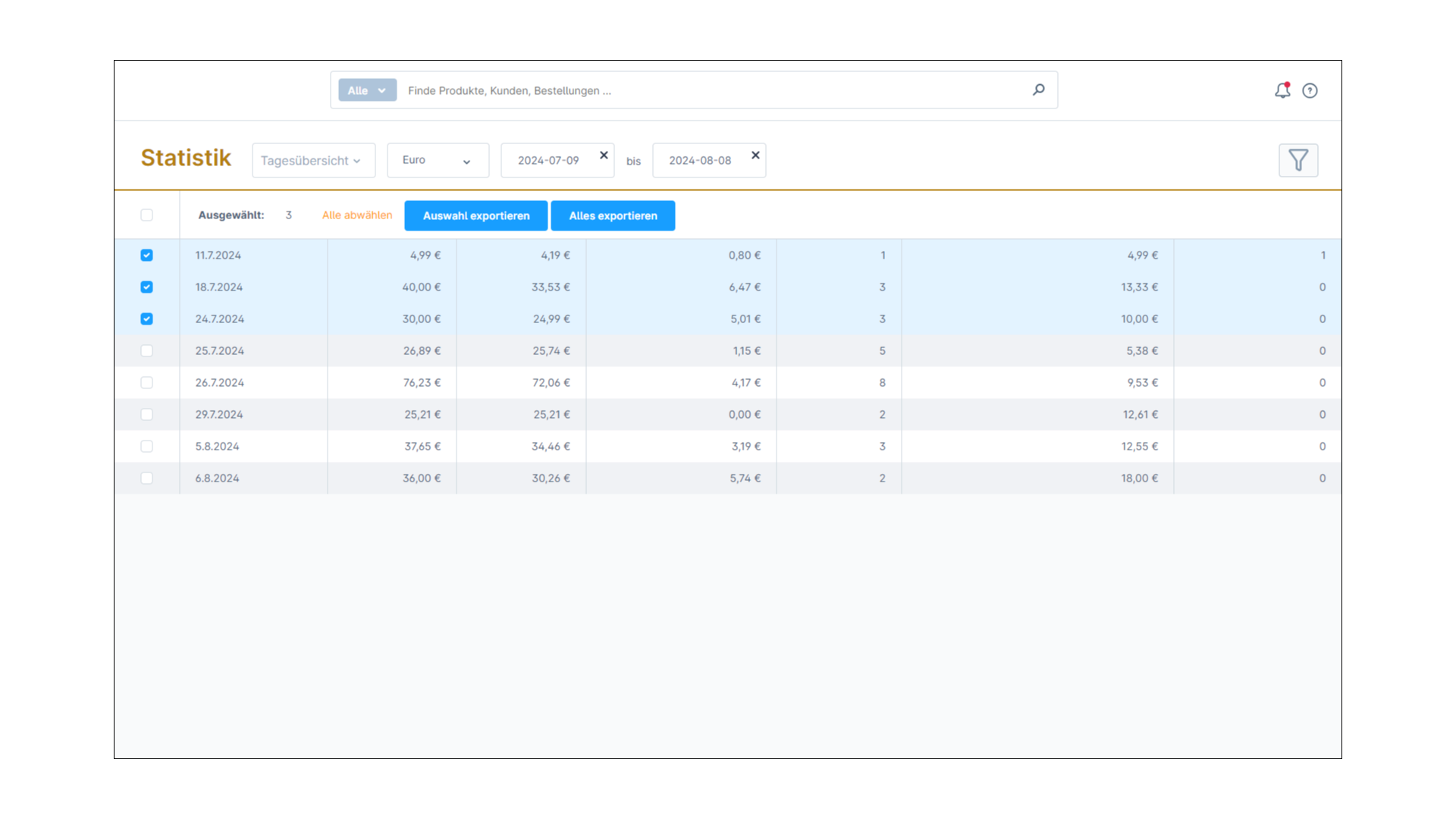 Statistik für Shopware 6