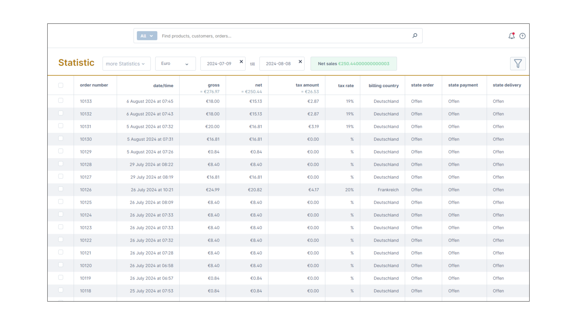 Statistik für Shopware 6
