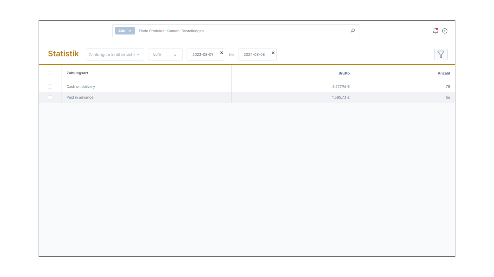 Statistik für Shopware 6