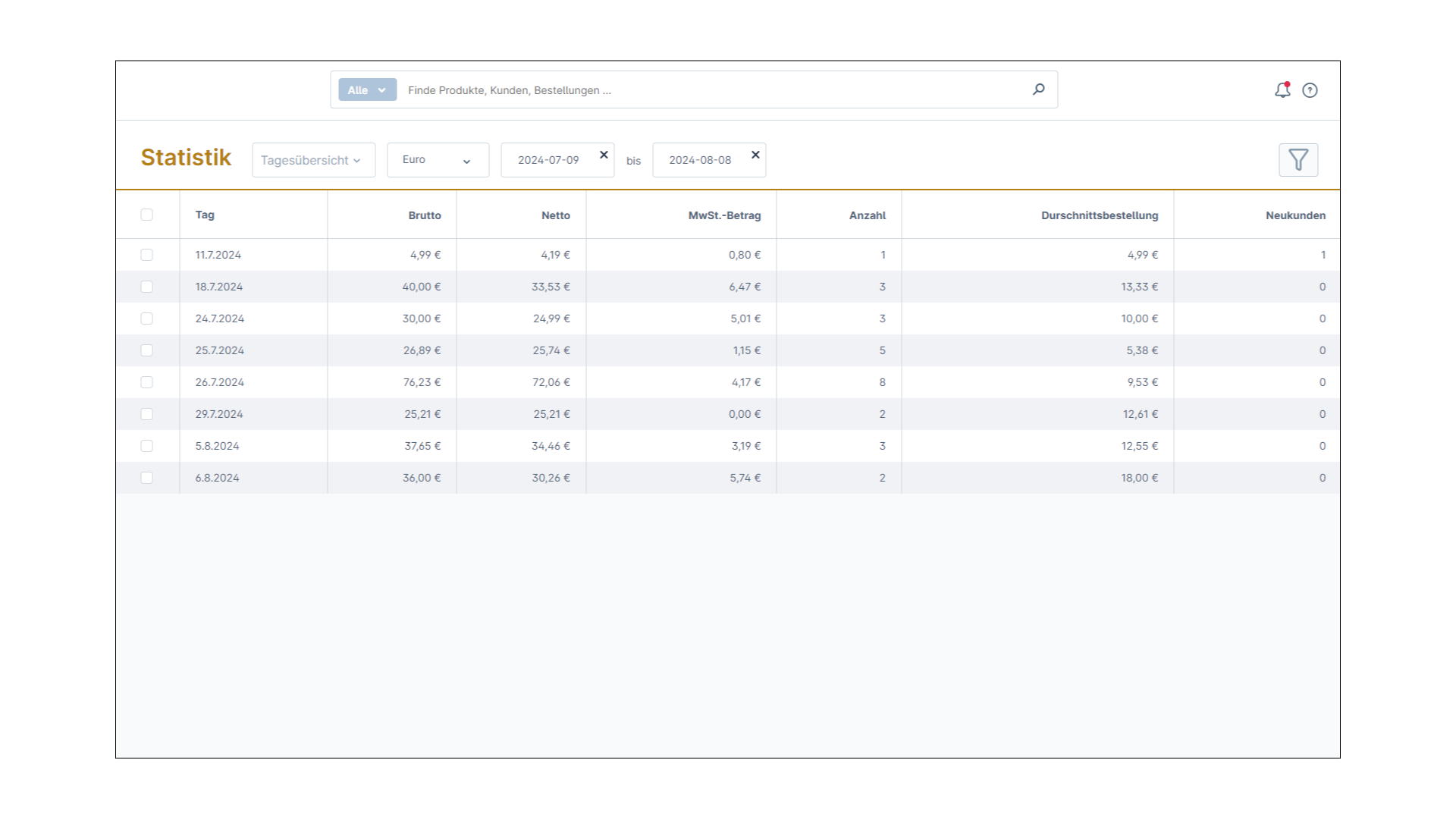 Statistik für Shopware 6