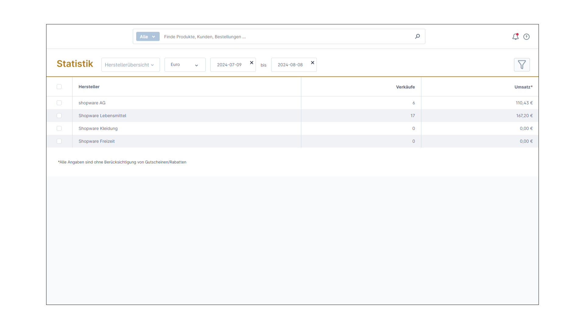 Statistik für Shopware 6
