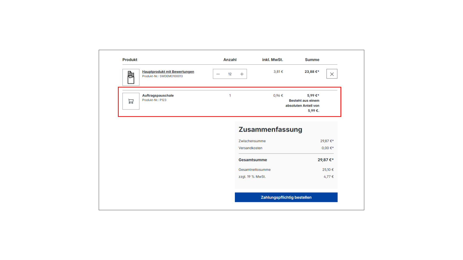 Warenkorb Aufschläge und Abschläge
