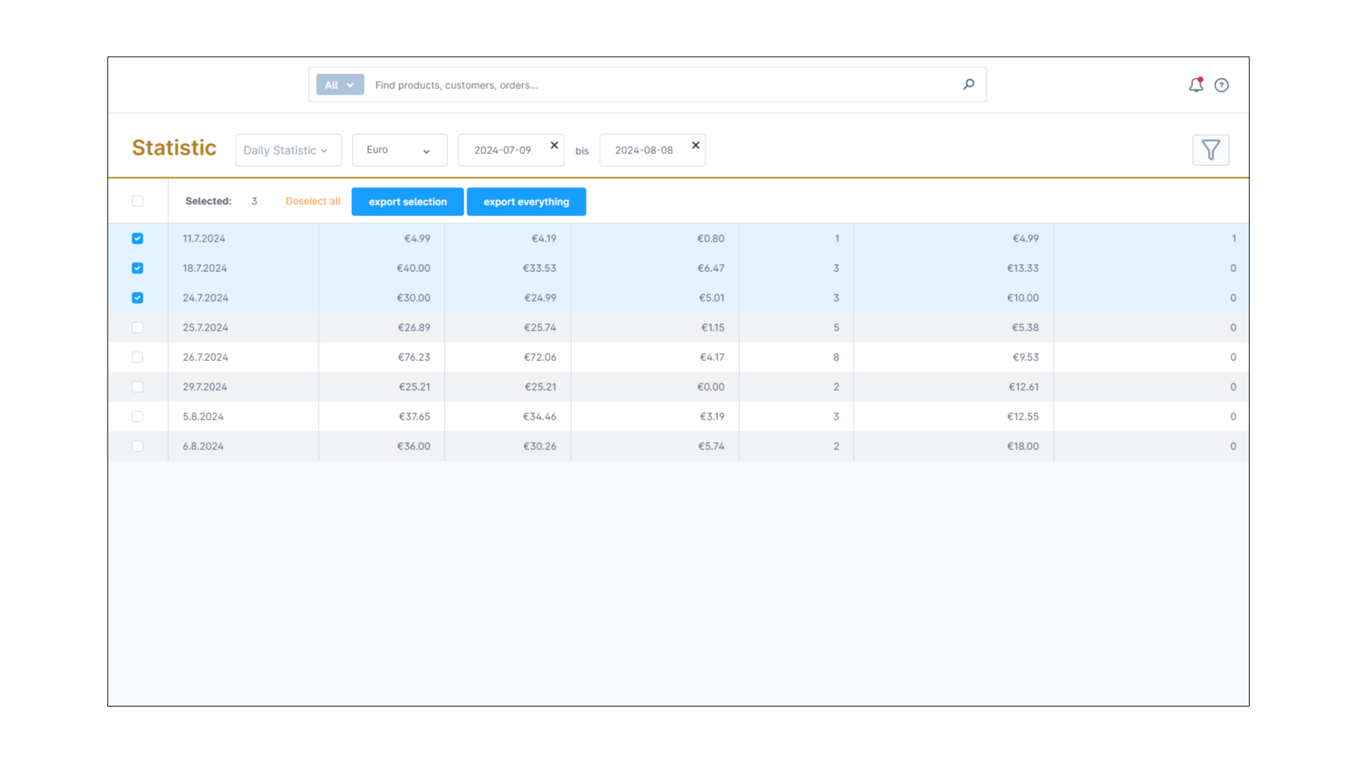 Statistik für Shopware 6